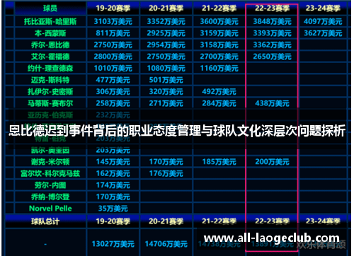 恩比德迟到事件背后的职业态度管理与球队文化深层次问题探析