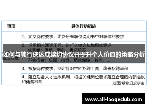 如何与独行侠达成续约协议并提升个人价值的策略分析