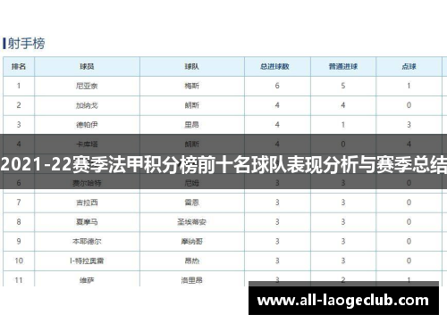 2021-22赛季法甲积分榜前十名球队表现分析与赛季总结