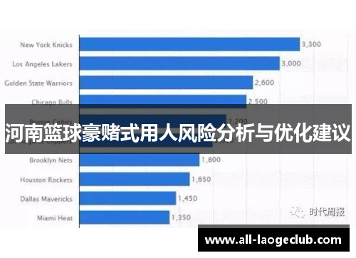 河南篮球豪赌式用人风险分析与优化建议