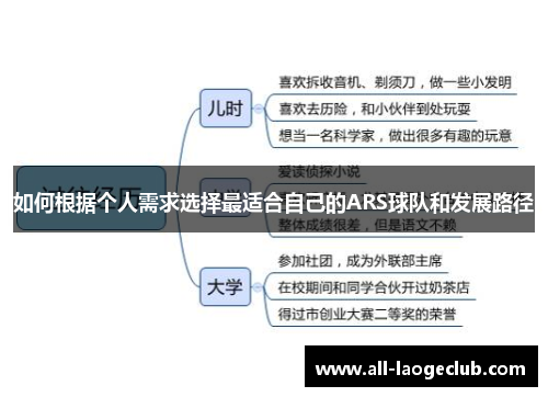 如何根据个人需求选择最适合自己的ARS球队和发展路径 如何根据个人需求选择最适合自己的ARS球队和发展路径