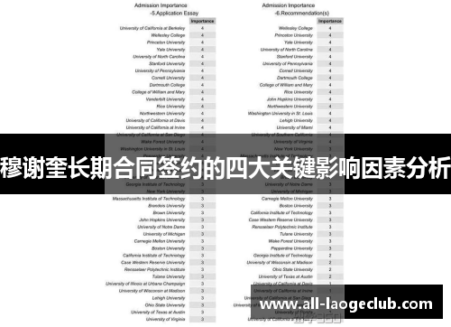 穆谢奎长期合同签约的四大关键影响因素分析 穆谢奎长期合同签约的四大关键影响因素分析