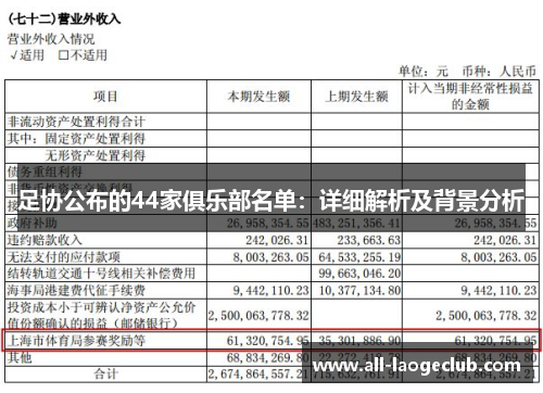 足协公布的44家俱乐部名单:详细解析及背景分析 足协公布的44家俱乐部名单:详细解析及背景分析