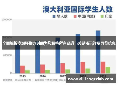 全面解析澳洲杯举办时间为您解答所有疑惑与关键资讯详尽导览信息 全面解析澳洲杯举办时间为您解答所有疑惑与关键资讯详尽导览信息