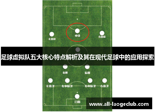 足球虚拟队五大核心特点解析及其在现代足球中的应用探索 足球虚拟队五大核心特点解析及其在现代足球中的应用探索