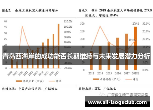 青岛西海岸的成功能否长期维持与未来发展潜力分析 青岛西海岸的成功能否长期维持与未来发展潜力分析