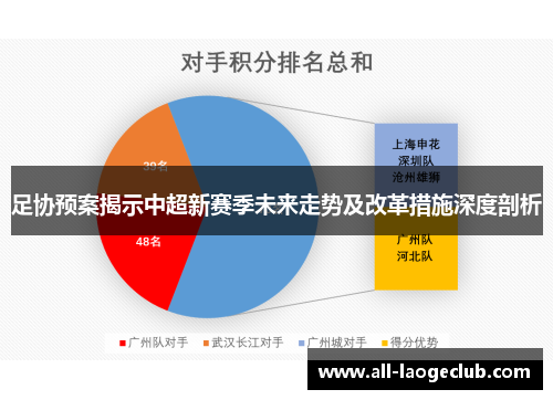 足协预案揭示中超新赛季未来走势及改革措施深度剖析
